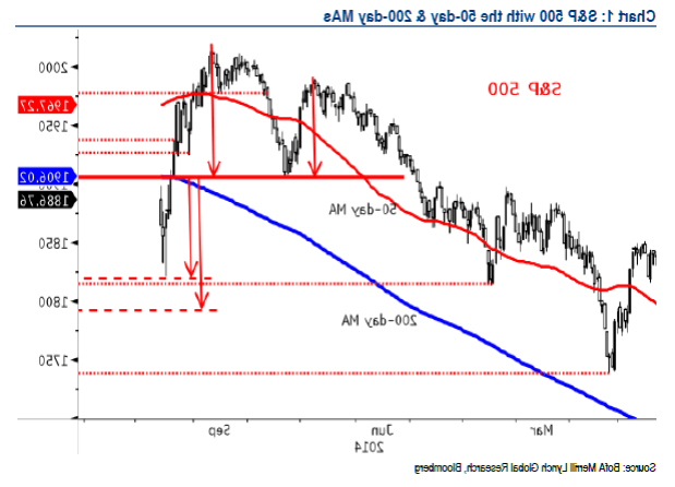 aia-chart